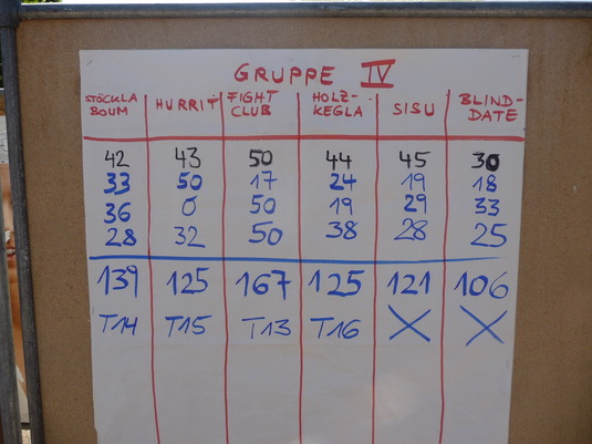 Tabelle Gruppe 4 nach der zweiten Vorrunde